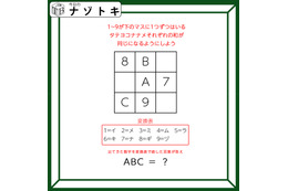 クイズです!「9マスに入る数字を考えましょう」合計値がいくつになるかが大切です【難易度LV3.・中辛】