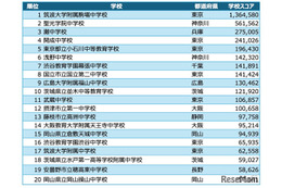学校対抗競技プログラミング大会、中高1位「筑駒」 画像