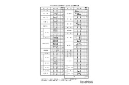 【高校受験2026】徳島県公立高、募集定員4,925人…徳島市立（普通）20人増