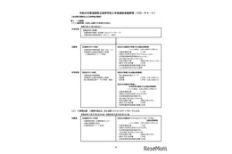 【高校受験2026】滋賀県、高校入試フローチャート・諸用紙等を公表