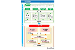 【高校受験2026】愛知県公立高入試、実施要項を公表