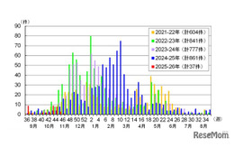 感染性胃腸炎、東京都が注意喚起…予防ポイントも