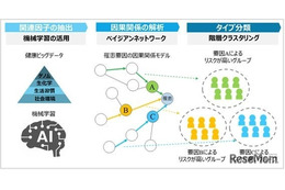 インフルエンザ、かかりやすい人の5つの特徴…京大ら研究