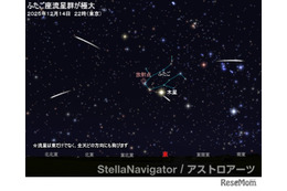 ふたご座流星群2025、12/14-15が見ごろ…月明かり少なく好条件
