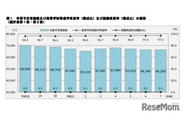 【高校受験2026】神奈川県進路希望調査（10/20時点）横浜翠嵐2.50倍 画像