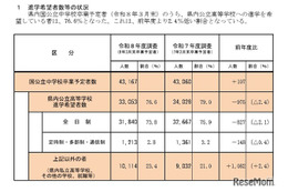 【高校受験2026】兵庫県進学希望調査・倍率（11/10時点）神戸（総合理学）2.35倍