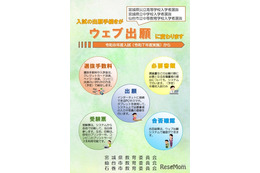 【高校受験2026】宮城県公立高、Web出願導入…操作マニュアルなど公開 画像