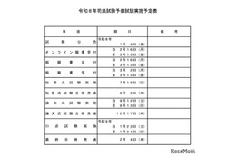 司法試験予備試験、2026年の日程発表…法務省 画像
