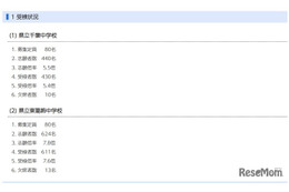 【中学受験2026】千葉県立中一次検査倍率、千葉中5.4倍・東葛飾中7.6倍