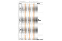 大分県立高校、転入学試験計画を公表…38校が実施