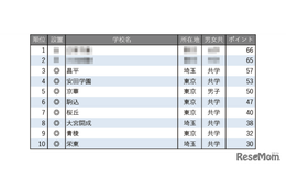 【中学受験2026】学習塾が勧める「合格実績が伸びている中高一貫校」ランキング 画像
