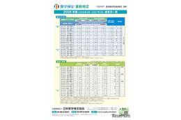 「数検」2026年度は年17回実施…第1回4/19 画像