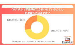「ガクチカ」7割が意識も9割が自信なし…28年卒生の就活実態