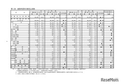 【高校受験2026】愛知県公立高、希望倍率（第2回12/5時点）瑞陵3.77倍