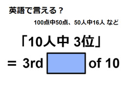 英語で「10人中3位」は何て言う？ 画像
