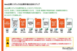 【高校受験2026】奈良公立高、Web出願の操作マニュアル公開 画像