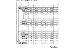 【高校受験2026】埼玉県進路希望調査（12/15時点）市立浦和2.35倍 画像