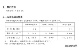 【中学受験2026】埼玉県私立中の応募状況（1/5時点）前年度比5,000人減 画像