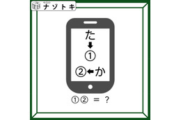 クイズです！「文字が矢印の方向で、どう変化する？」このイラストはスマートフォンです【難易度LV３.・中辛】