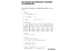 【中学受験2026】神奈川県公立中高一貫校の志願状況…県立相模原4.7倍
