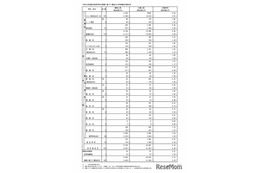 【高校受験2026】都立高、推薦選抜の応募状況2.19倍（1/21時点）…国際バカロレア5.0倍 画像
