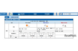 【共通テスト2026】追・再試験の天気、京都は雷を伴う雪の可能性も
