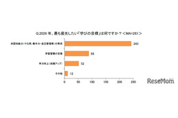 約7割の親「2026年は新しい学びを意識」非認知能力育成がトップに 画像