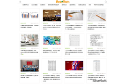 ReseMom 中国語版（簡体字）サイト公開