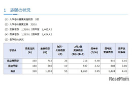 【中学受験2026】神奈川県公立中高一貫校の受検状況、横浜サイフロ4.68倍