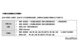 英検、26年第1回検定から本人確認を厳格化…顔写真付き身分証必須に