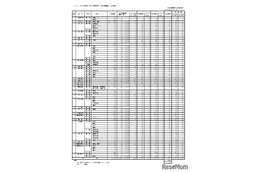 【高校受験2026】香川県公立高、自己推薦選抜の合格者1,402人