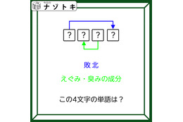 クイズです！「この４文字の単語は？」二つの単語から導きだしましょう【難易度LV３.・中辛】