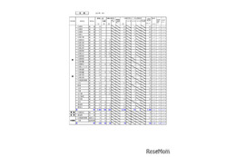 【高校受験2026】北海道公立高、出願変更後の志願倍率（2/2時点）札幌西1.4倍 画像