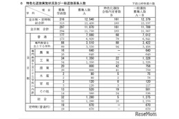 【高校受験2026】新潟県公立高、一般選抜は全日制1万1,709人募集