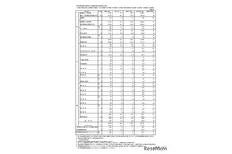 【高校受験2026】東京都・都立高校の志願状況（確定）日比谷2.06倍 画像