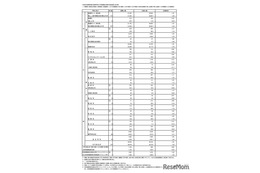 【高校受験2026】東京都・都立高校の志願状況（2/9時点）日比谷2.06倍 画像