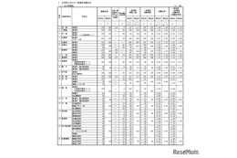 【高校受験2026】佐賀県立高、一般選抜の出願状況（2/17時点）佐賀北1.61倍