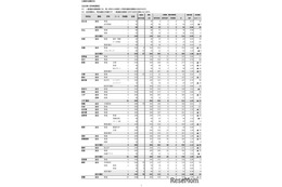【高校受験2026】沖縄県立高、一般選抜等志願状況（確定）…沖縄工業（生活情報）1.70倍