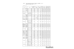【高校受験2026】愛知県公立高、一般選抜の志願状況・倍率（確定）旭丘1.51倍