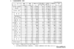 【高校受験2026】新潟県公立高、一般選抜の志願状況（2/18時点）新潟（理数）1.98倍