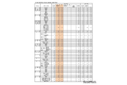 【高校受験2026】福岡県公立高、一般入試の志願状況（2/20時点）修猷館1.73倍