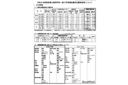 【高校受験2026】鳥取県立高、一般選抜の志願状況（確定）米子東（普通・生命科学）1.20倍