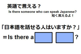 英語で「日本語を話せる人はいますか」は何て言う？