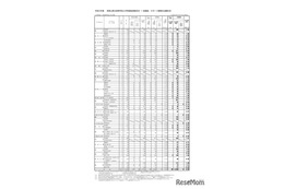 【高校受験2026】和歌山県立高、一般選抜の出願状況（確定）…星林（国際交流）1.30倍