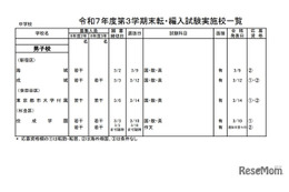 東京都内の私立転・編入試験（3学期末）中学69校・高校85校で実施