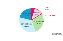 医療の未来「明るい」わずか15％、AI活用は責任の所在に懸念…医師・研究者調査