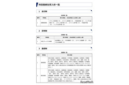 群馬県立高、高校生と共に学ぶ「科目履修生」募集
