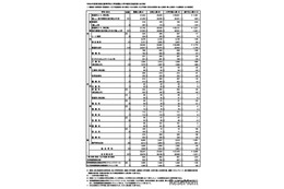 【高校受験2026】東京都立高、2万7,478人が入学手続…日比谷は追加合格あり 画像