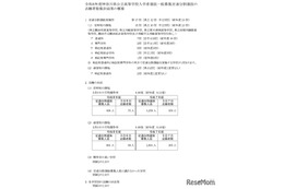【高校受験2026】神奈川県公立高、定通分割選抜（3/6時点）湘南（普通）0.19倍 画像