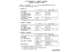 2027年「国家公務員採用試験」日程1か月前倒し 画像